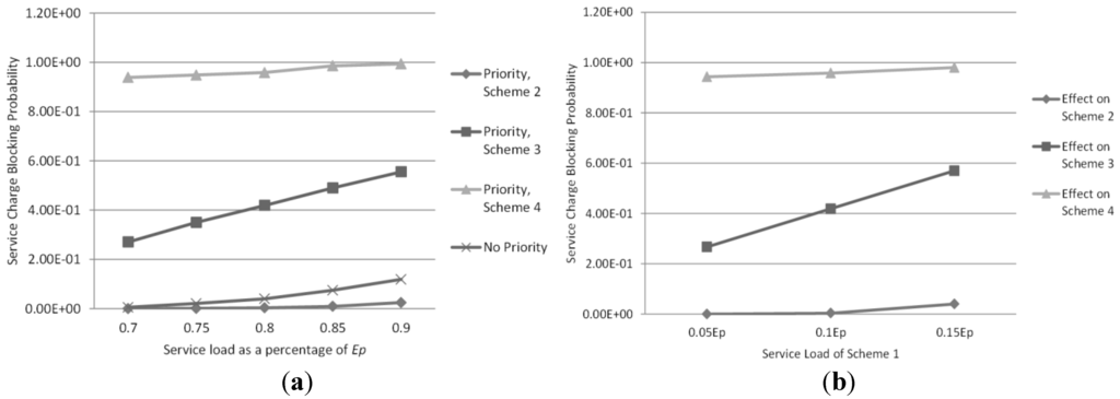 Energies 05 04665 g007 1024