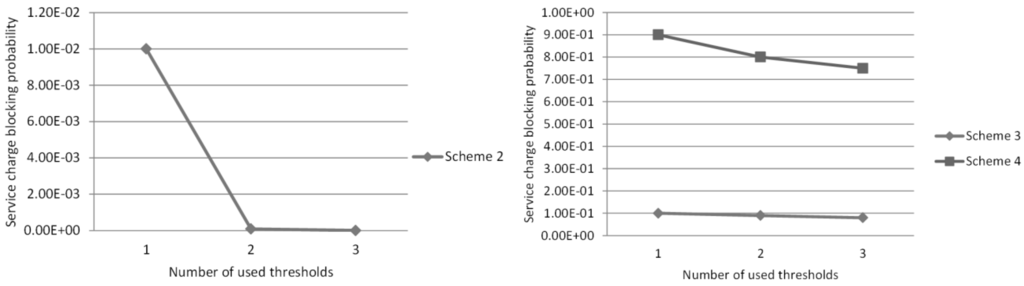 Energies 05 04665 g008 1024