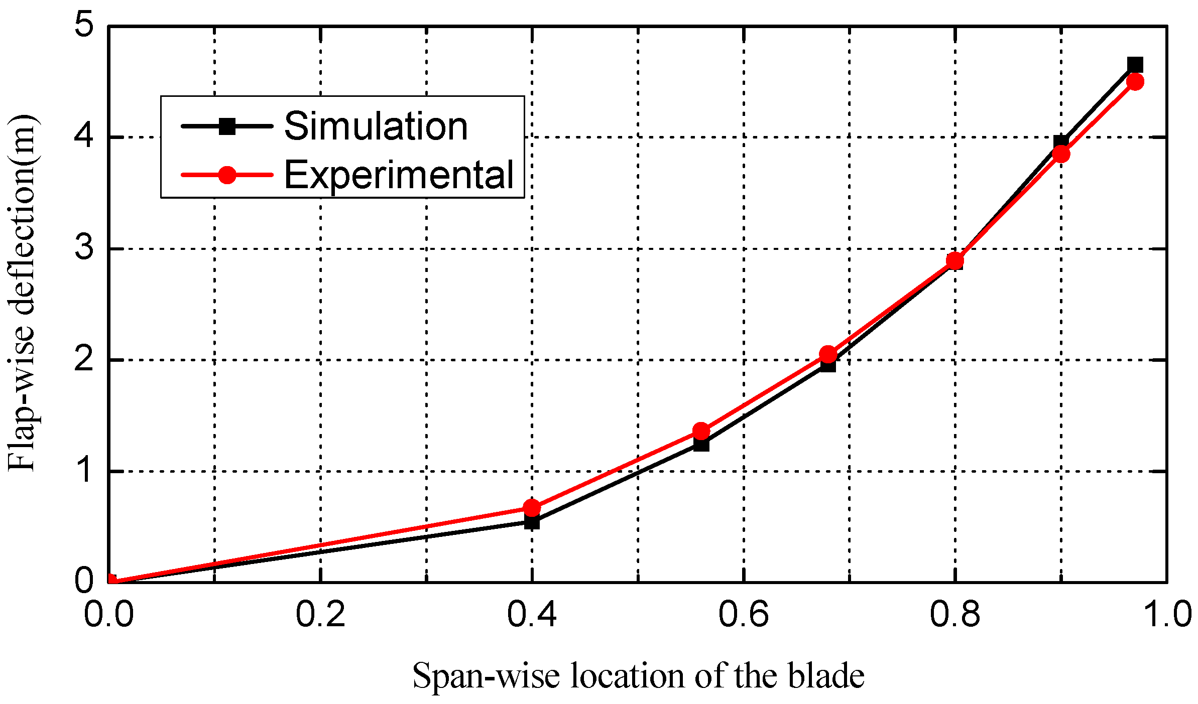 Energies 05 04683 g005