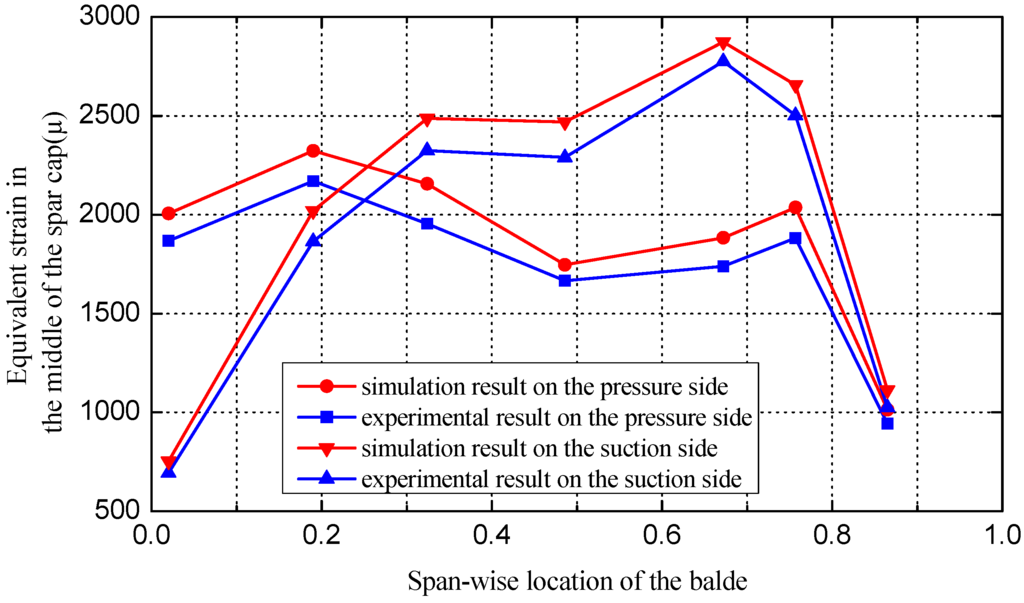Energies 05 04683 g006 1024