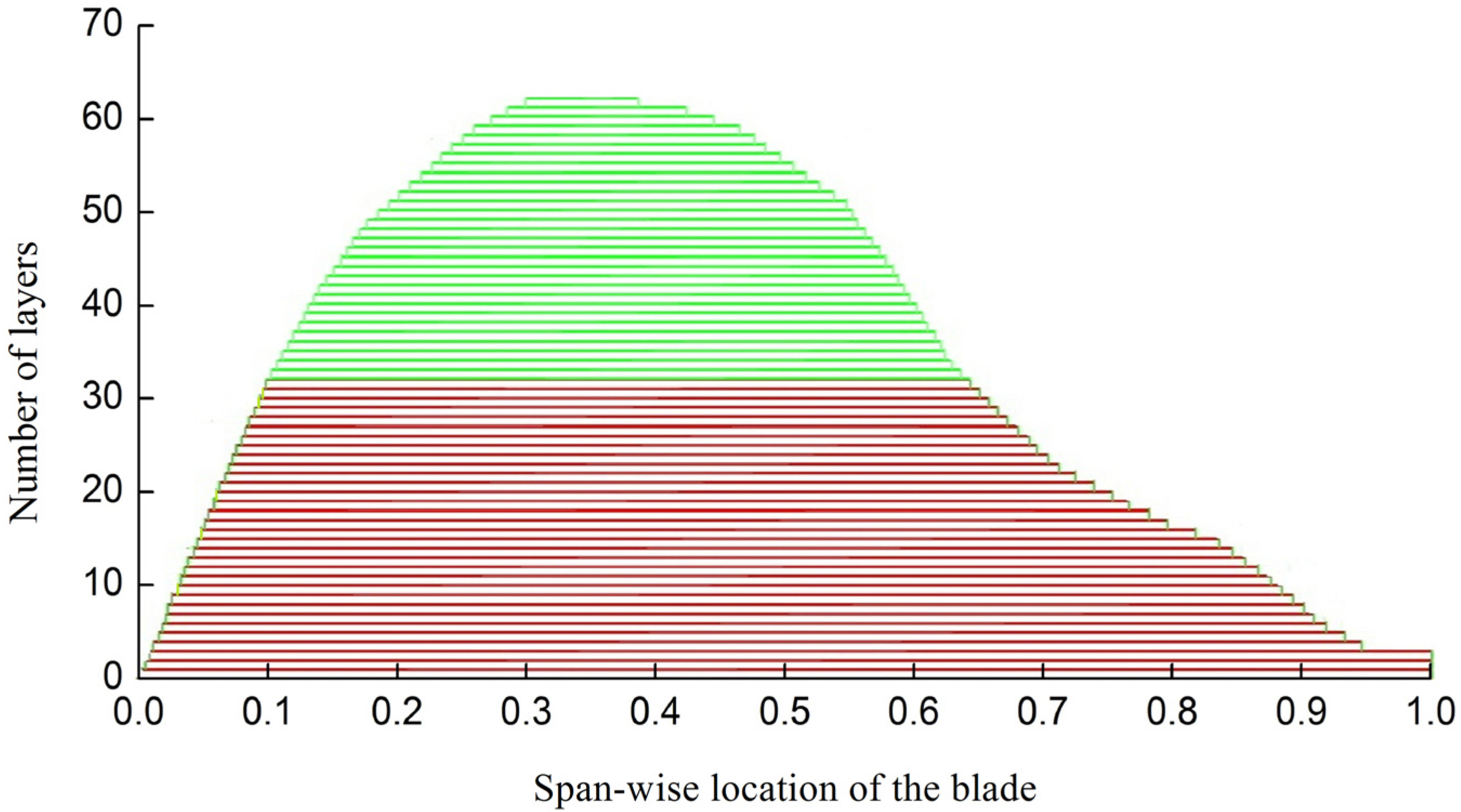 Energies 05 04683 g007