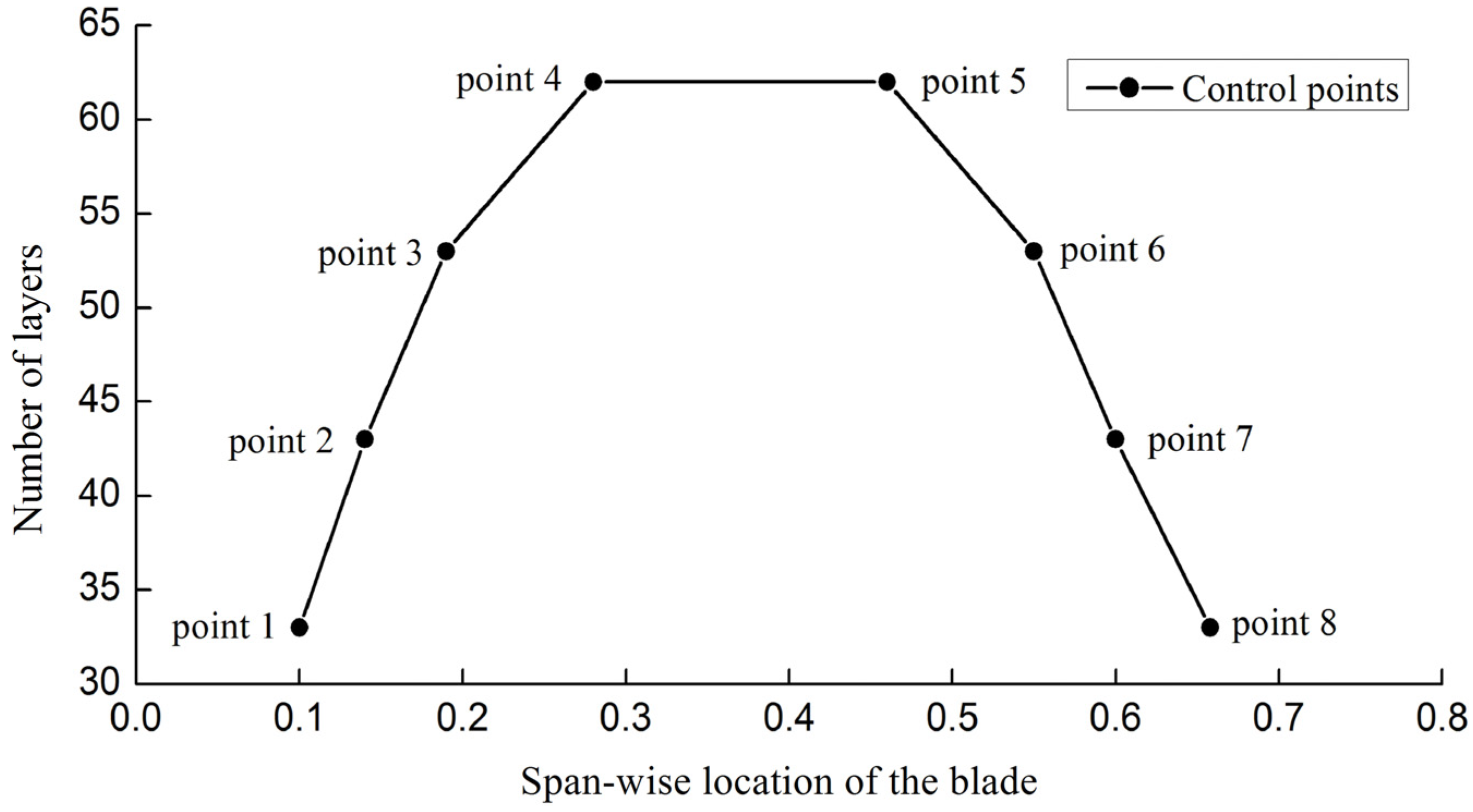 Energies 05 04683 g008