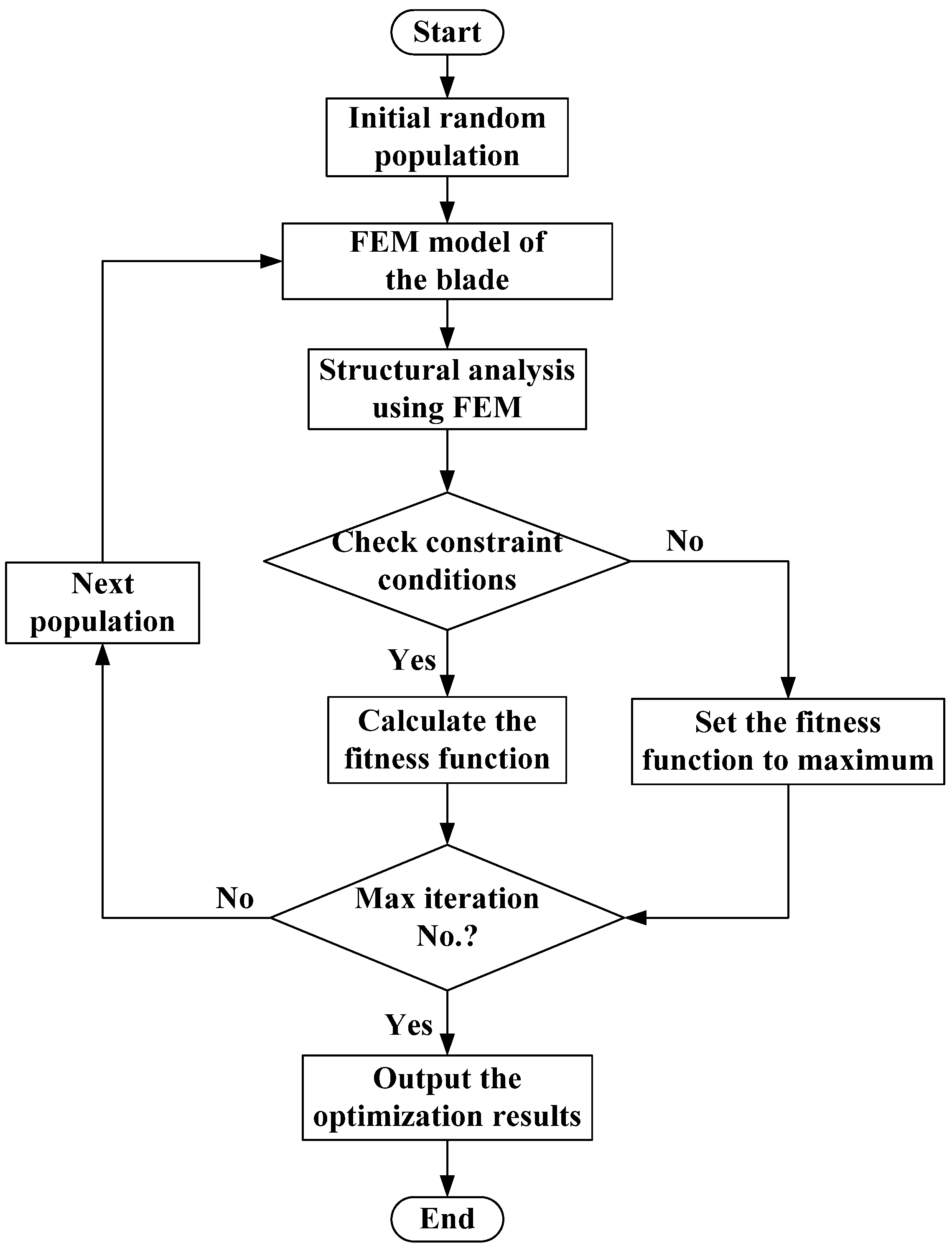 Energies 05 04683 g010