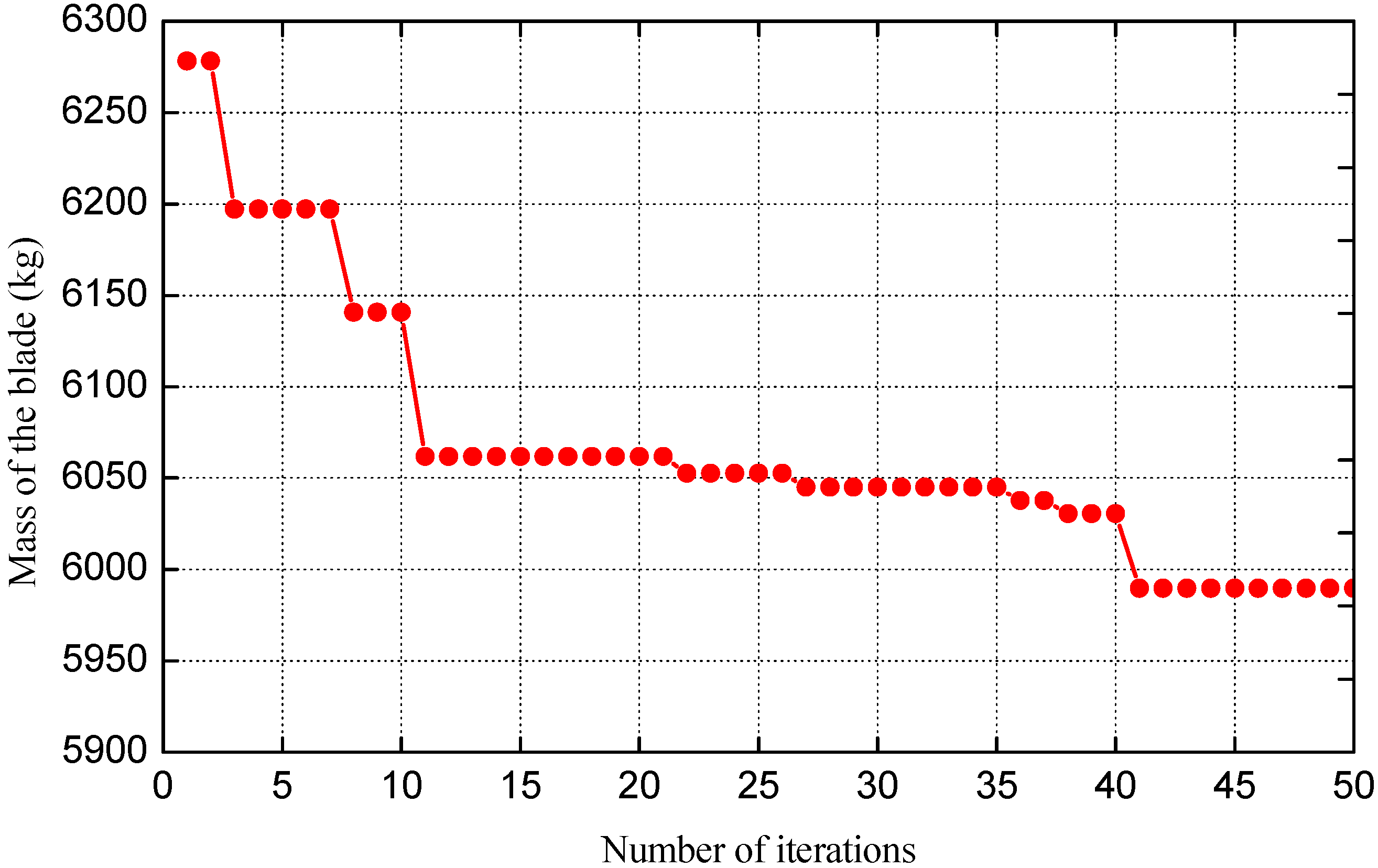 Energies 05 04683 g011