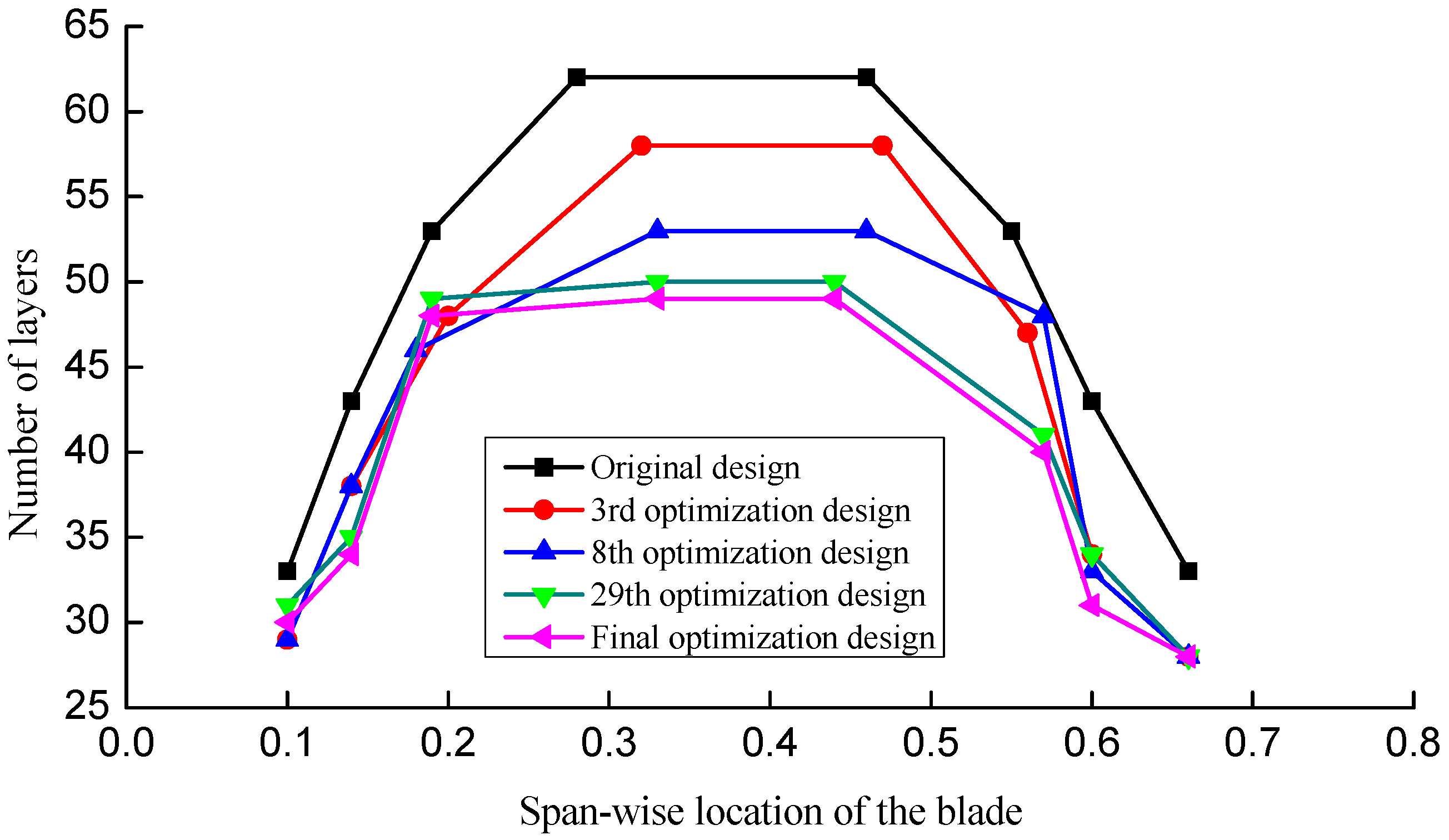 Energies 05 04683 g012