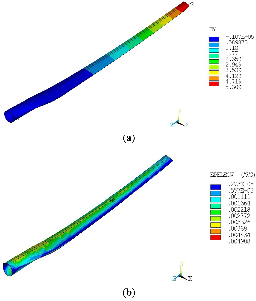 Energies 05 04683 g013 1024