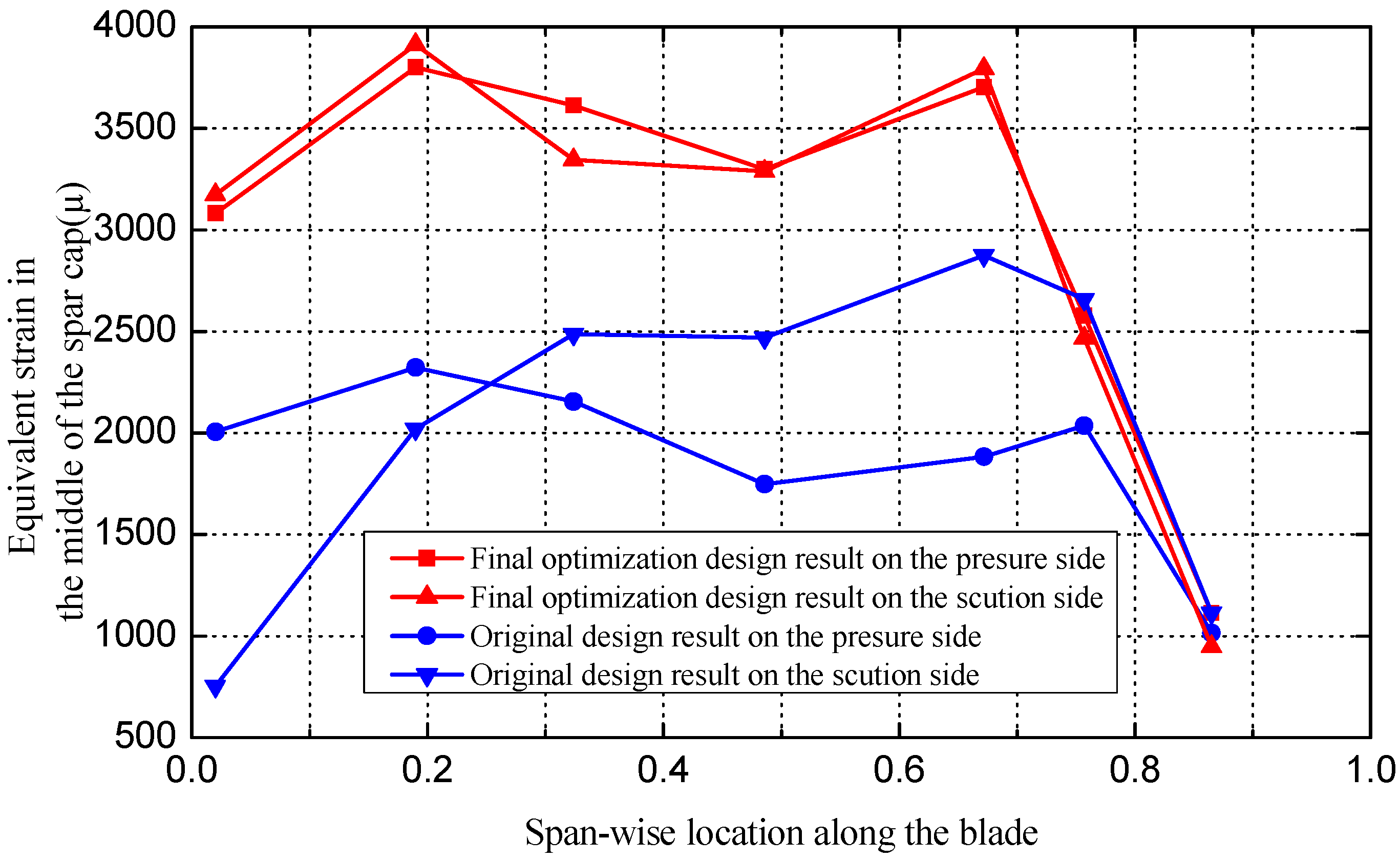 Energies 05 04683 g014