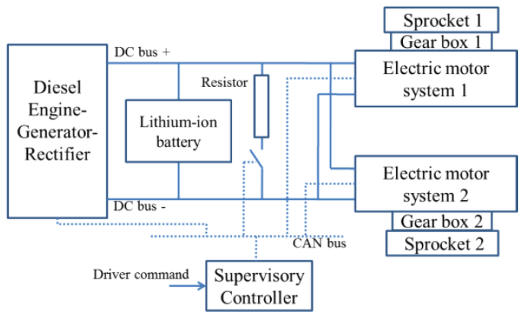 Energies 05 04697 g001 1024