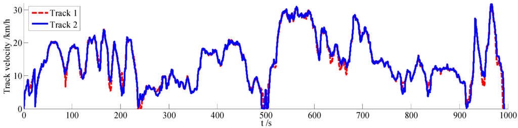 Energies 05 04697 g002 1024