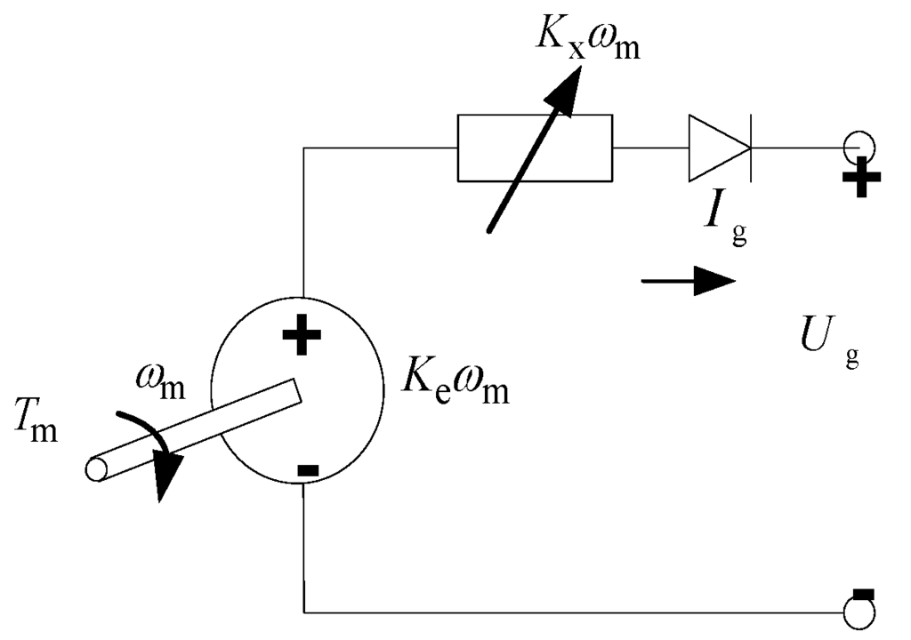 Energies 05 04697 g003 1024