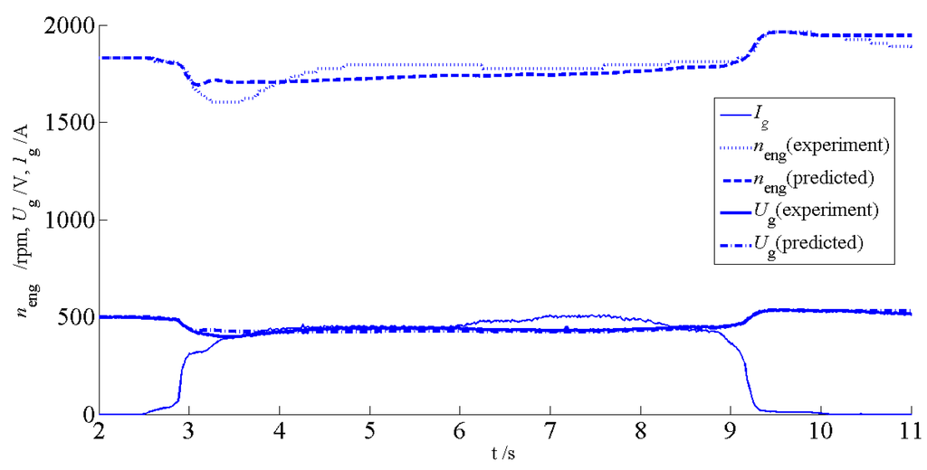 Energies 05 04697 g004 1024