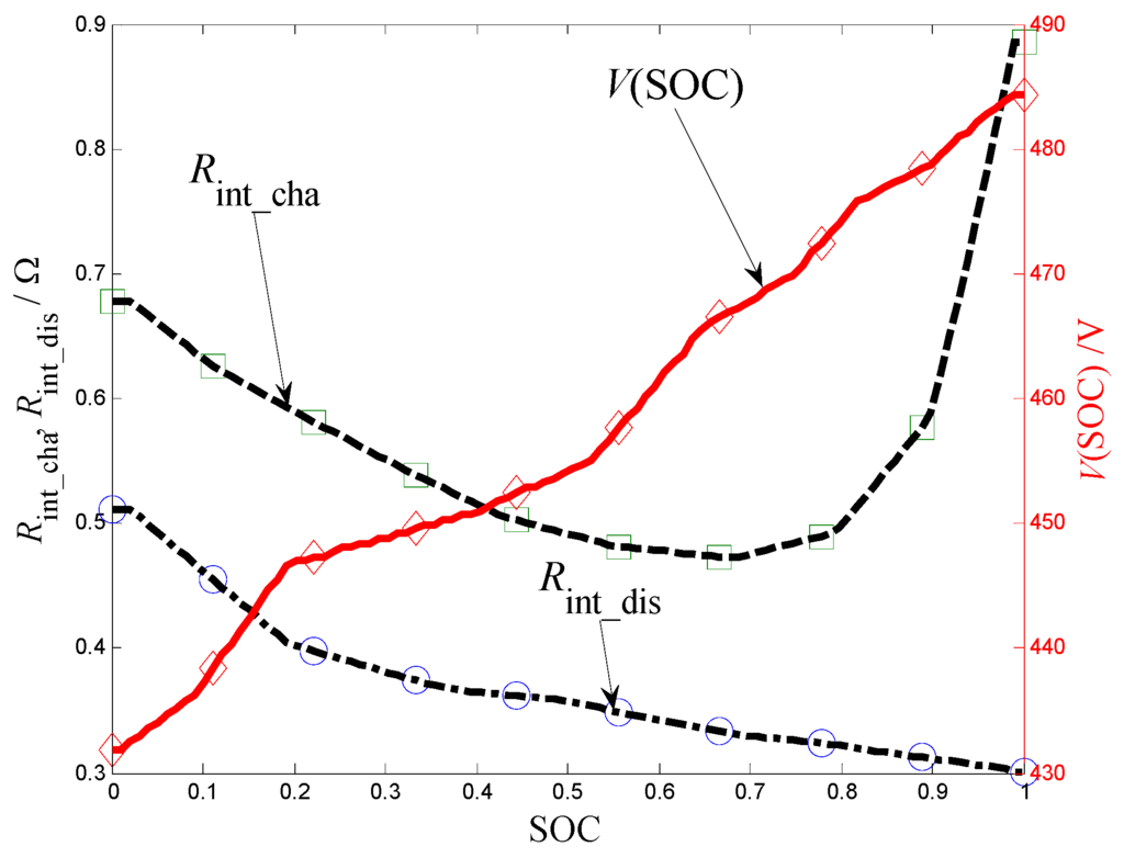 Energies 05 04697 g005 1024