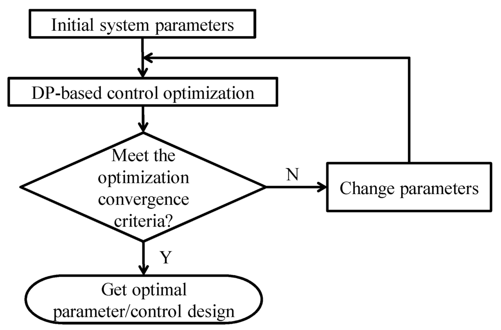 Energies 05 04697 g006 1024