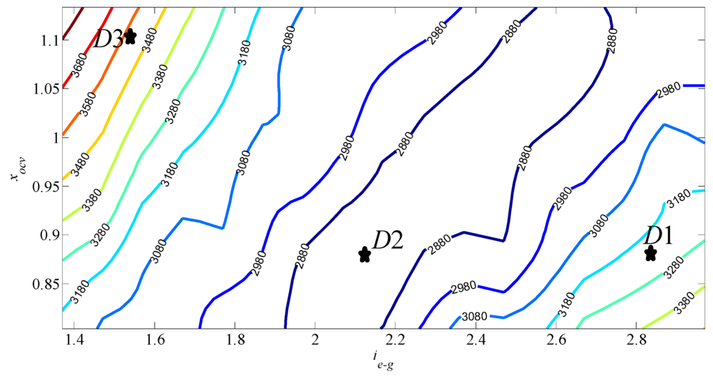 Energies 05 04697 g007 1024
