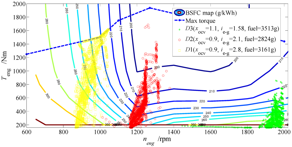 Energies 05 04697 g008 1024