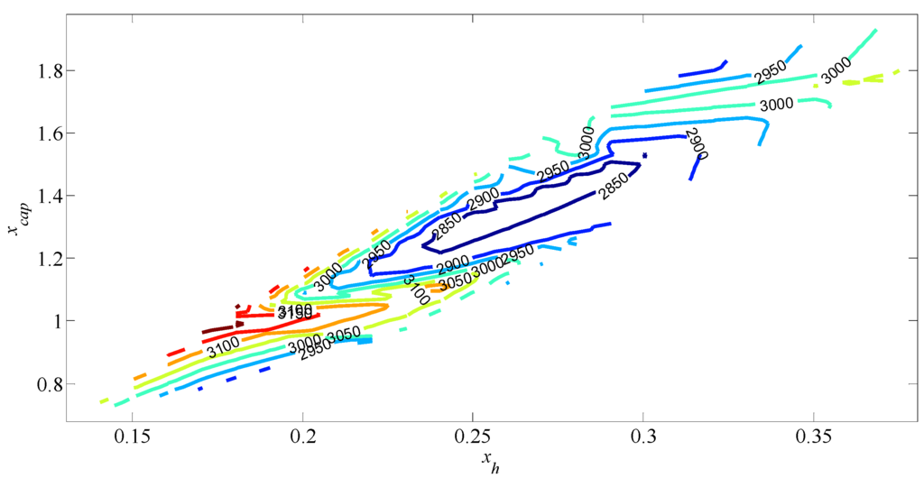 Energies 05 04697 g009 1024