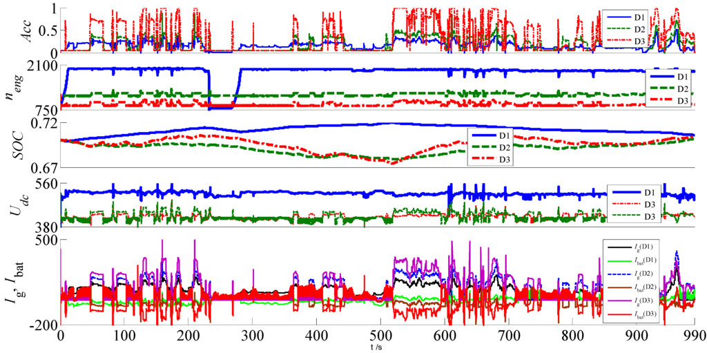 Energies 05 04697 g010 1024
