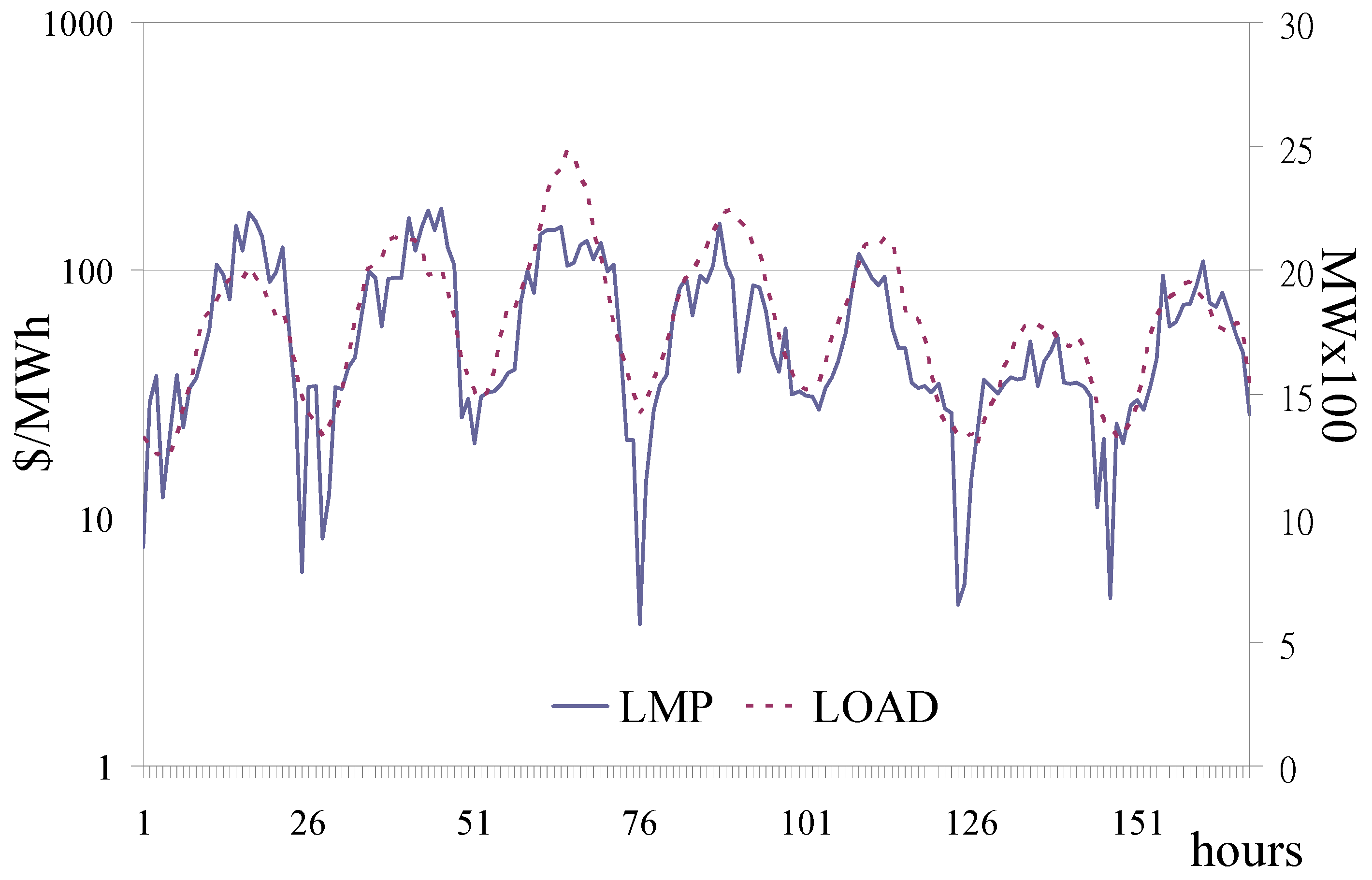 Energies 05 04711 g001