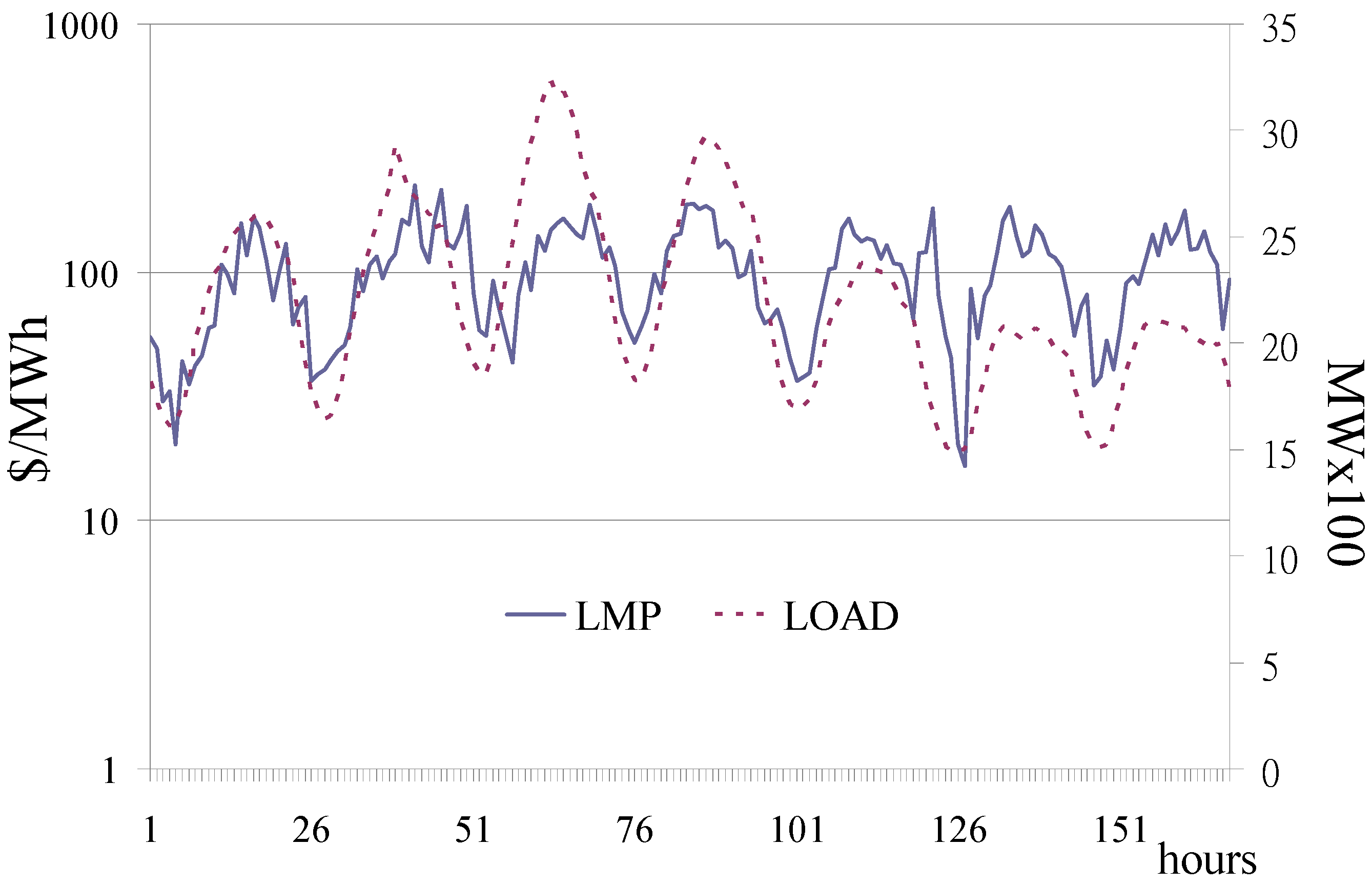 Energies 05 04711 g002