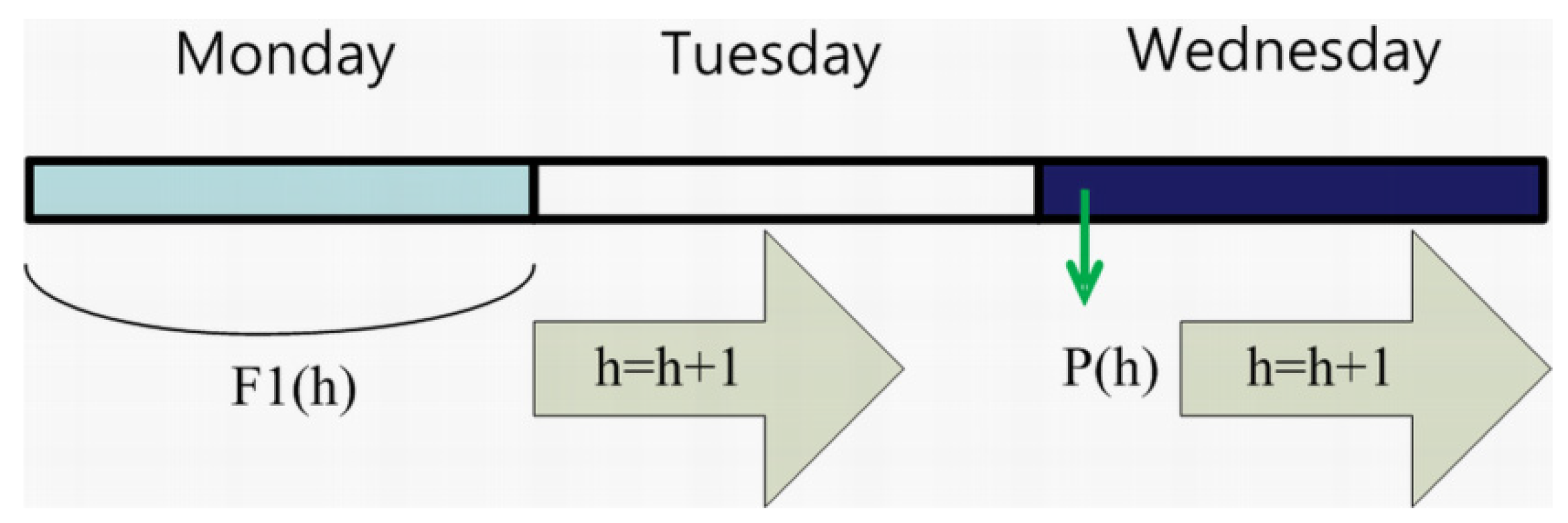 Energies 05 04711 g004