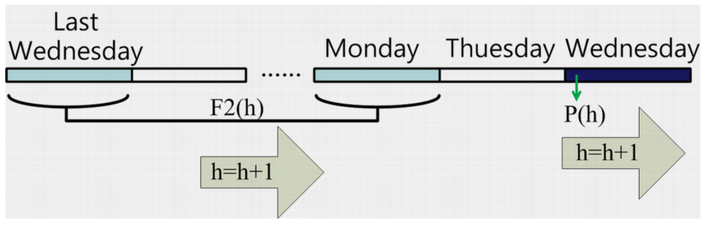 Energies 05 04711 g005