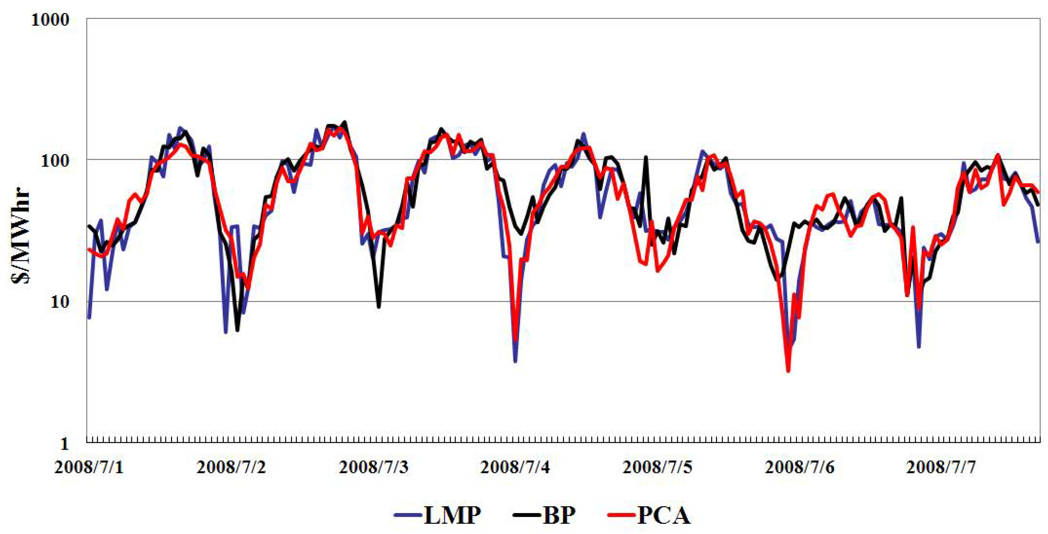 Energies 05 04711 g006