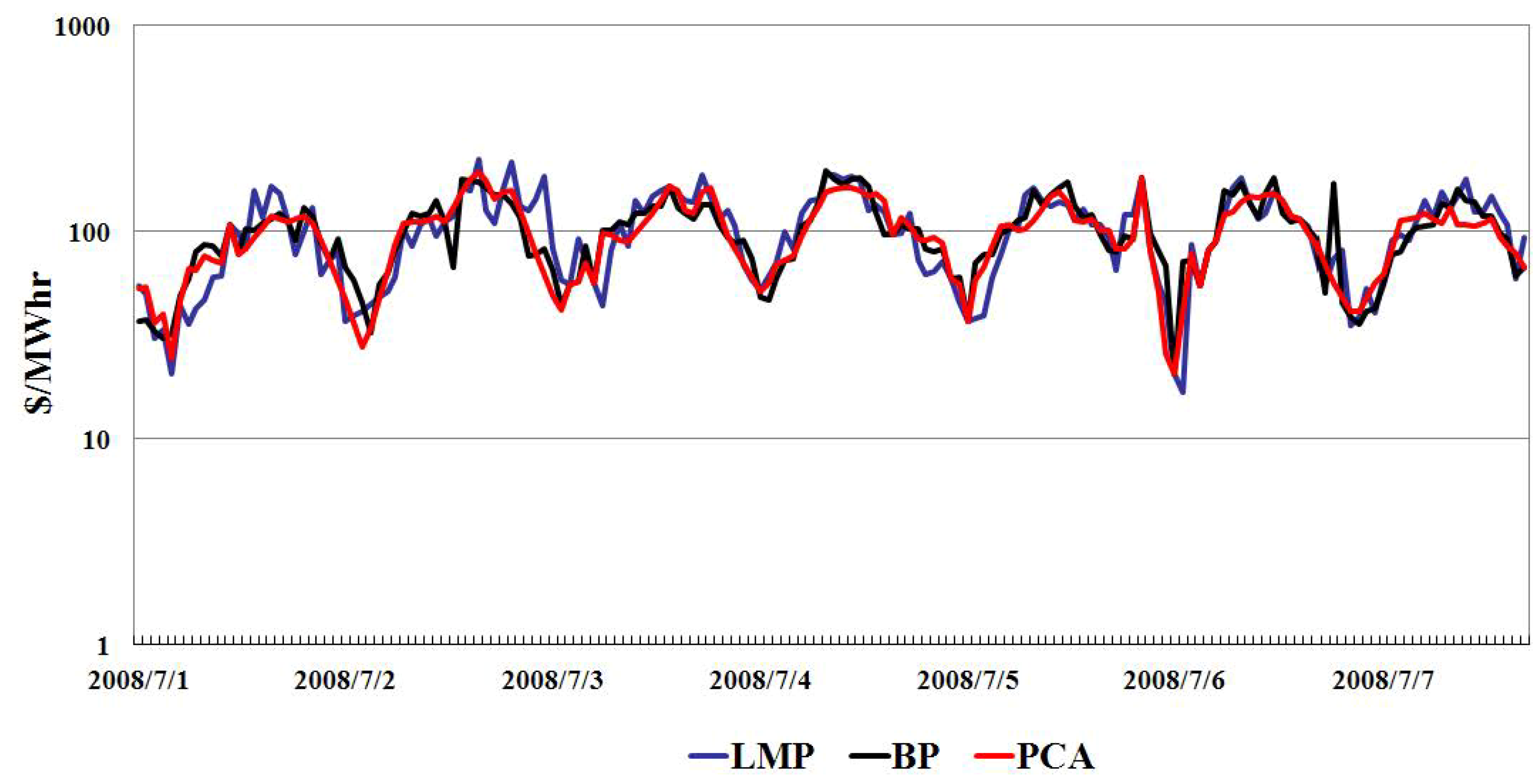 Energies 05 04711 g007