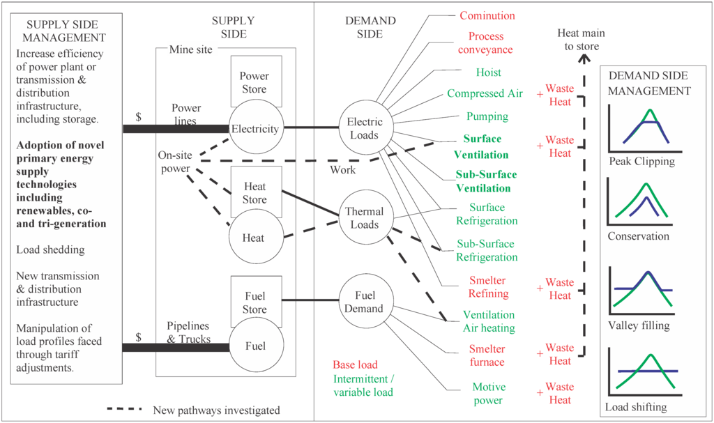 Energies 05 04726 g001 1024