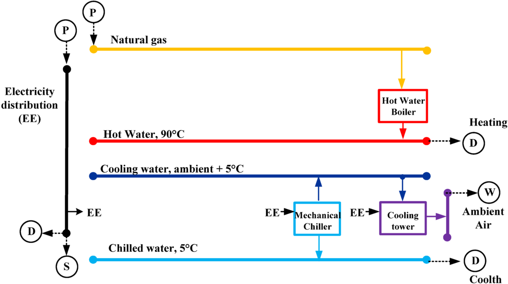 Energies 05 04726 g002 1024