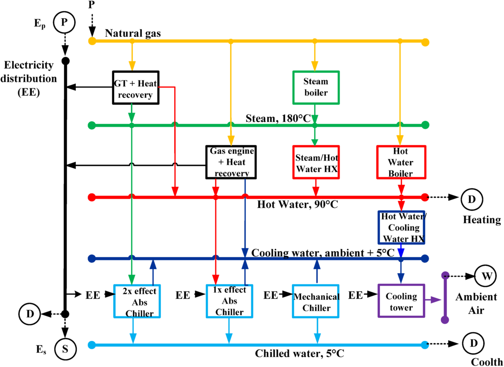 Energies 05 04726 g003 1024