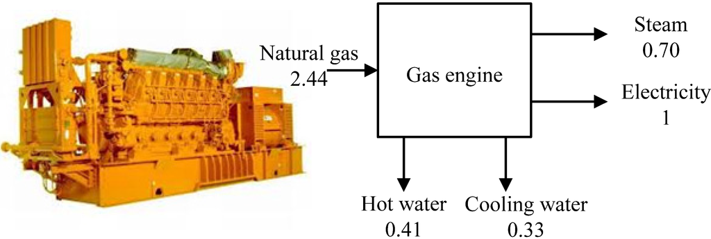 Energies 05 04726 g004 1024