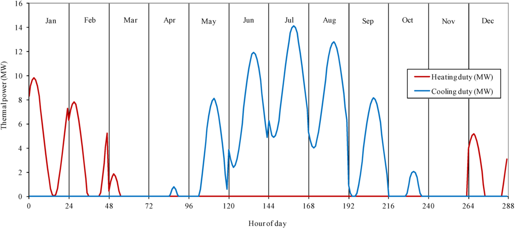 Energies 05 04726 g005 1024