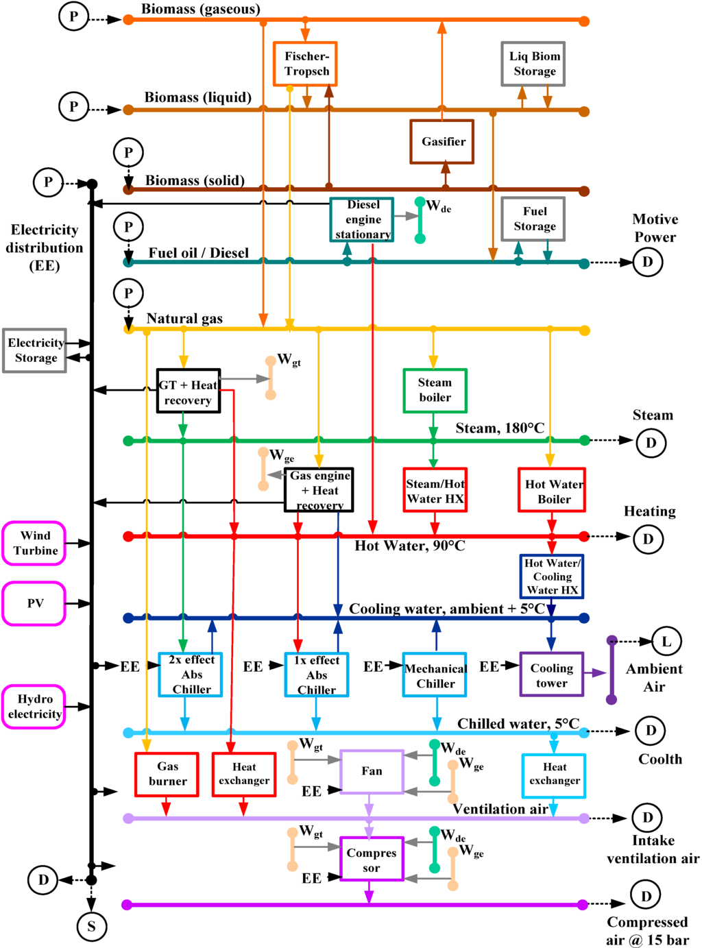 Energies 05 04726 g006 1024