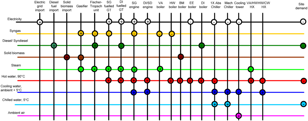 Energies 05 04726 g007 1024