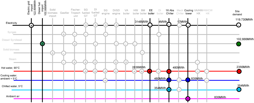 Energies 05 04726 g008 1024