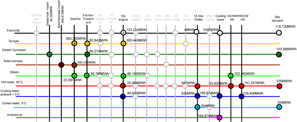 Energies 05 04726 g009 1024