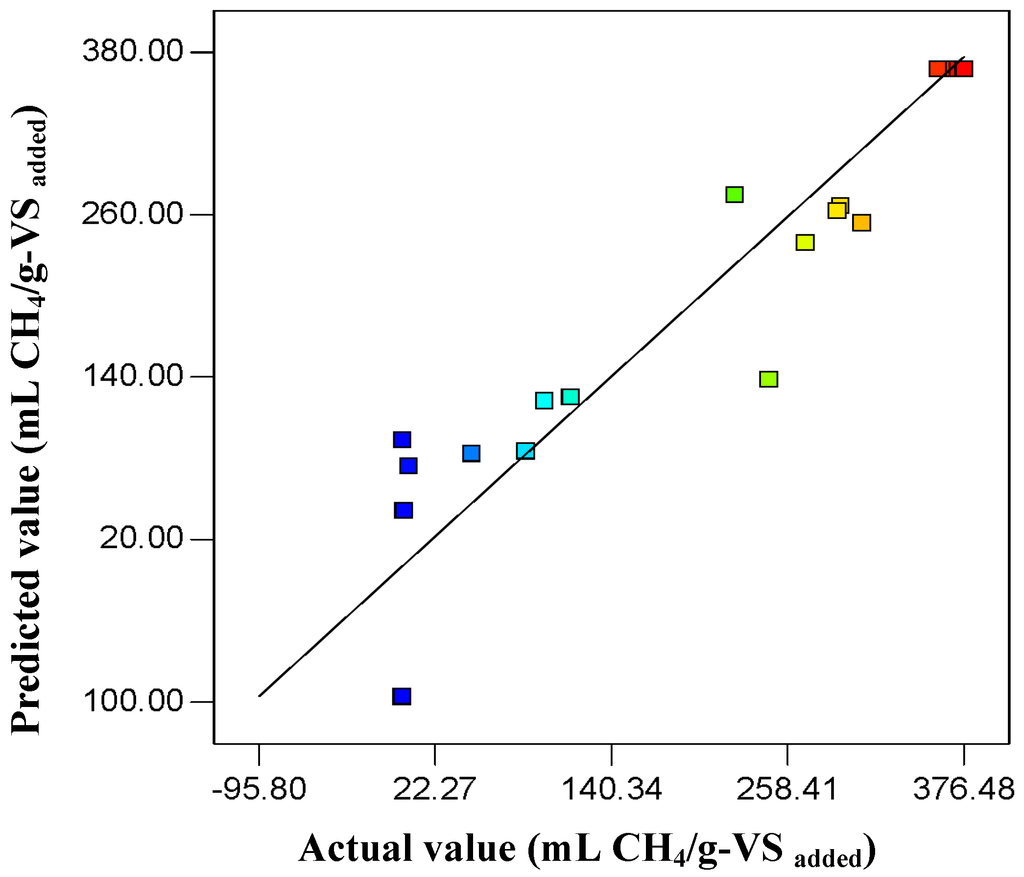 Energies 05 04746 g001 1024