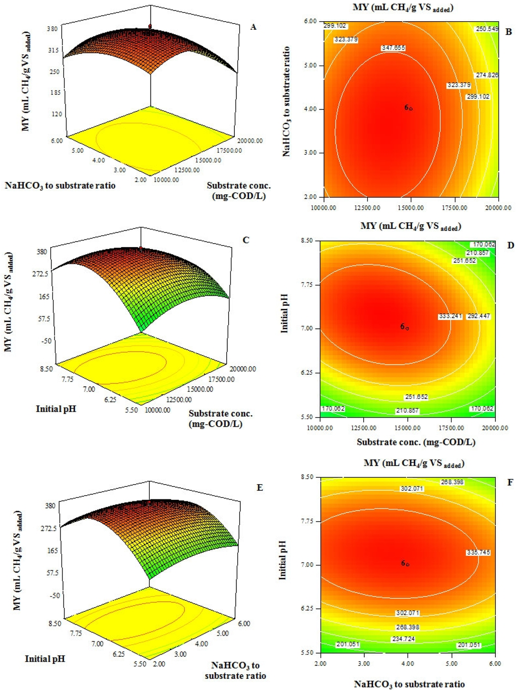 Energies 05 04746 g002 1024