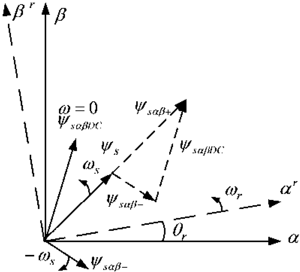 Energies 05 04758 g002 1024