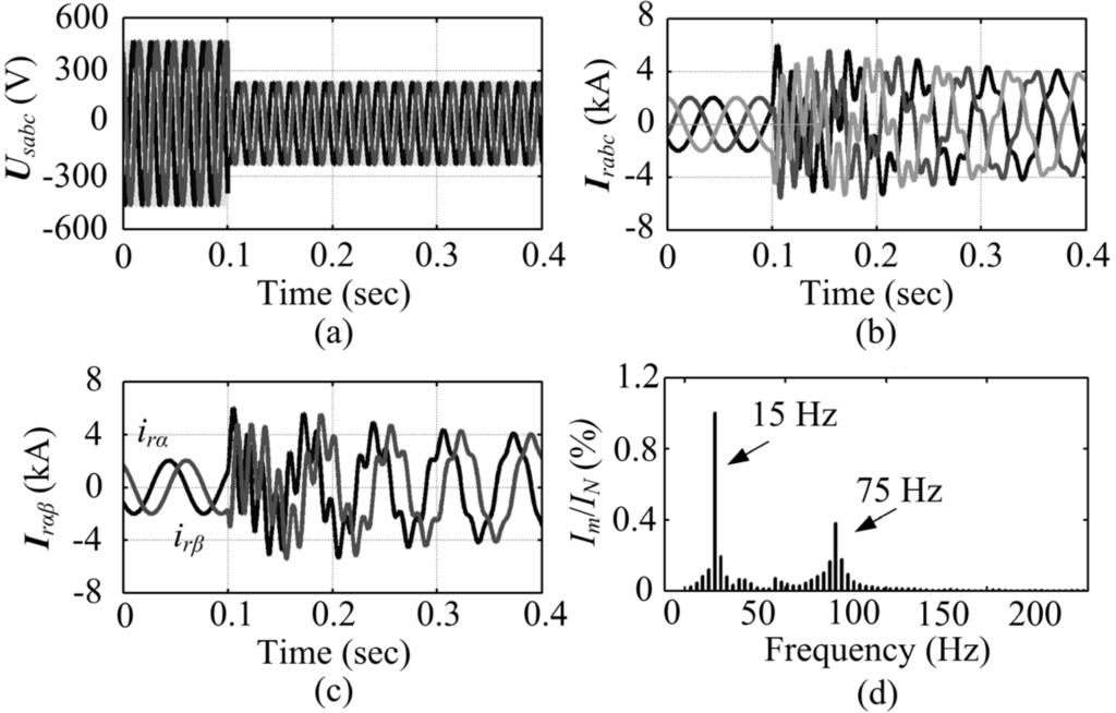Energies 05 04758 g003 1024