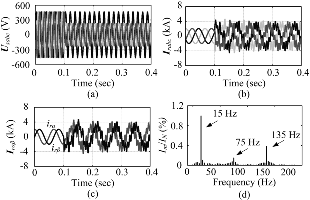 Energies 05 04758 g004 1024
