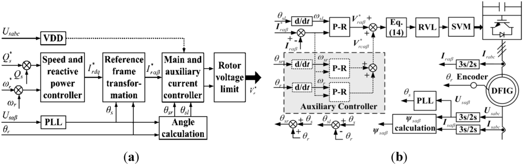 Energies 05 04758 g007 1024