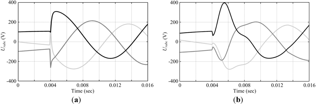 Energies 05 04758 g008 1024