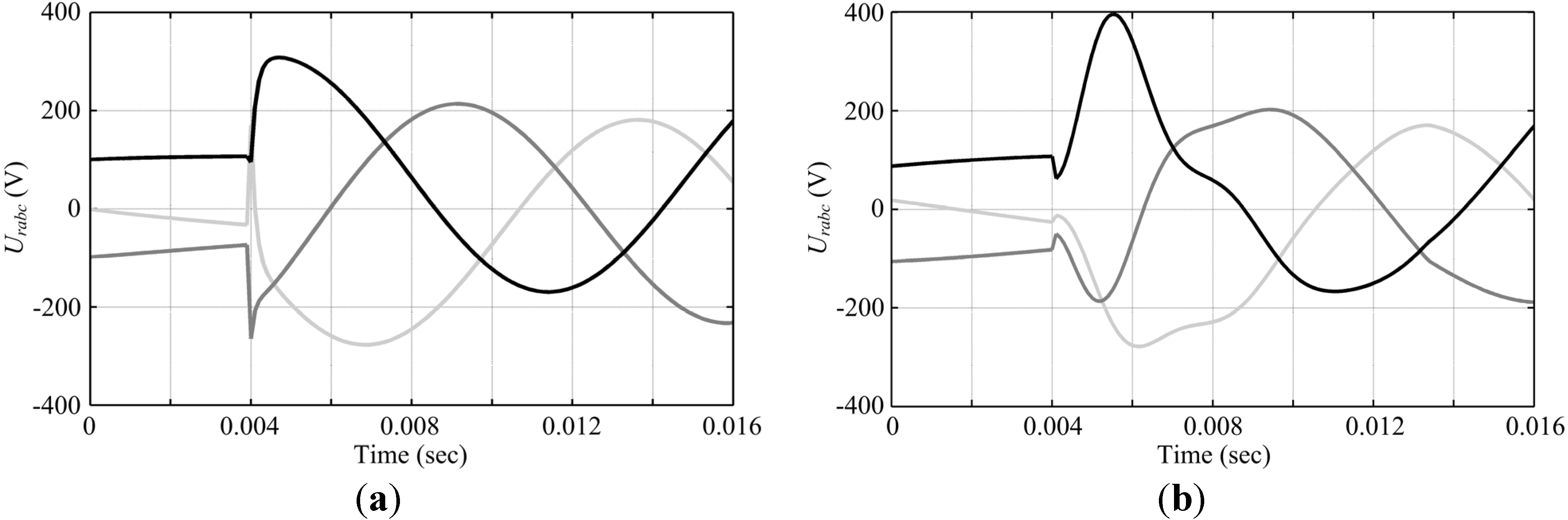 Energies 05 04758 g008
