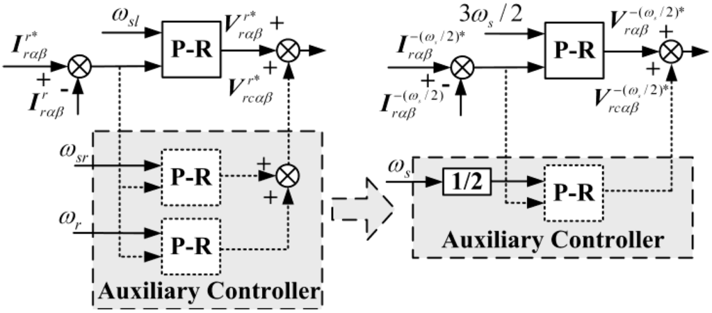 Energies 05 04758 g009 1024
