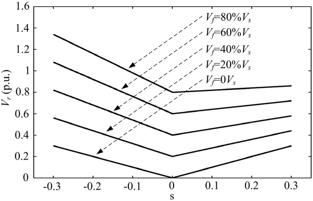 Energies 05 04758 g013 1024