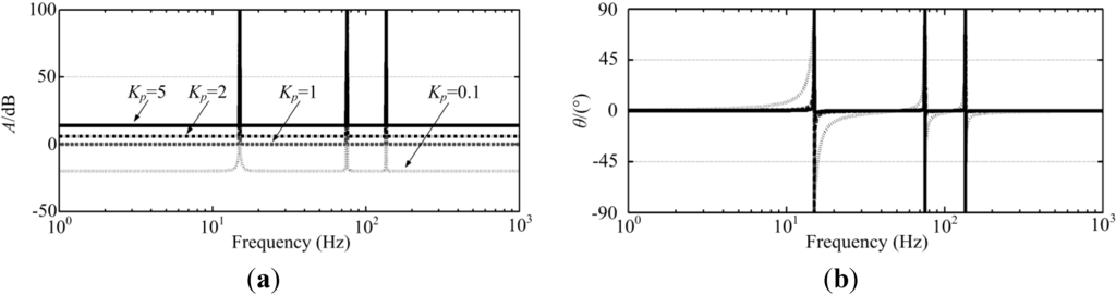Energies 05 04758 g016 1024