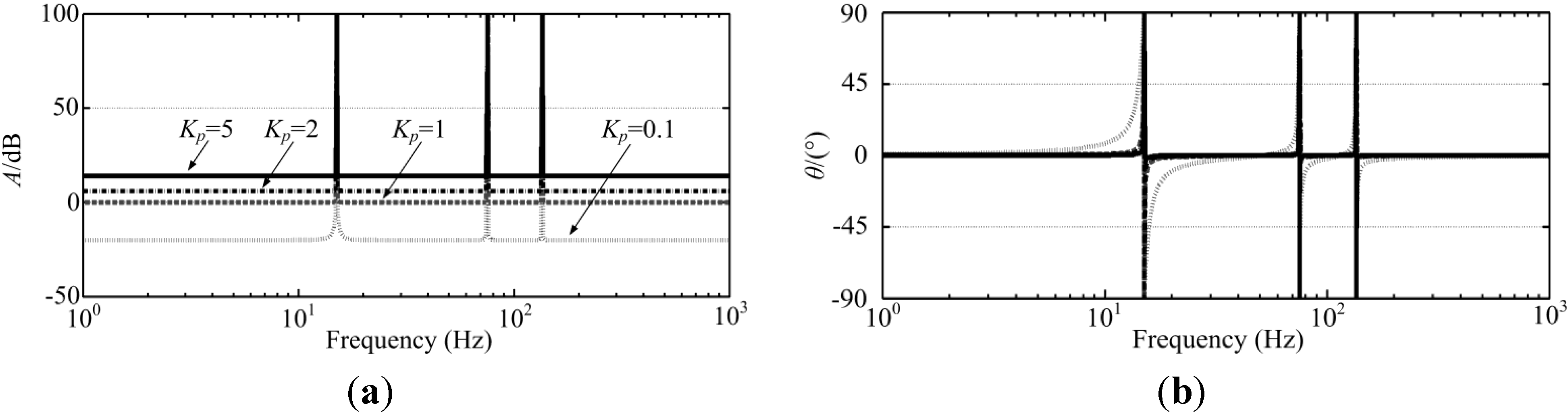 Energies 05 04758 g016