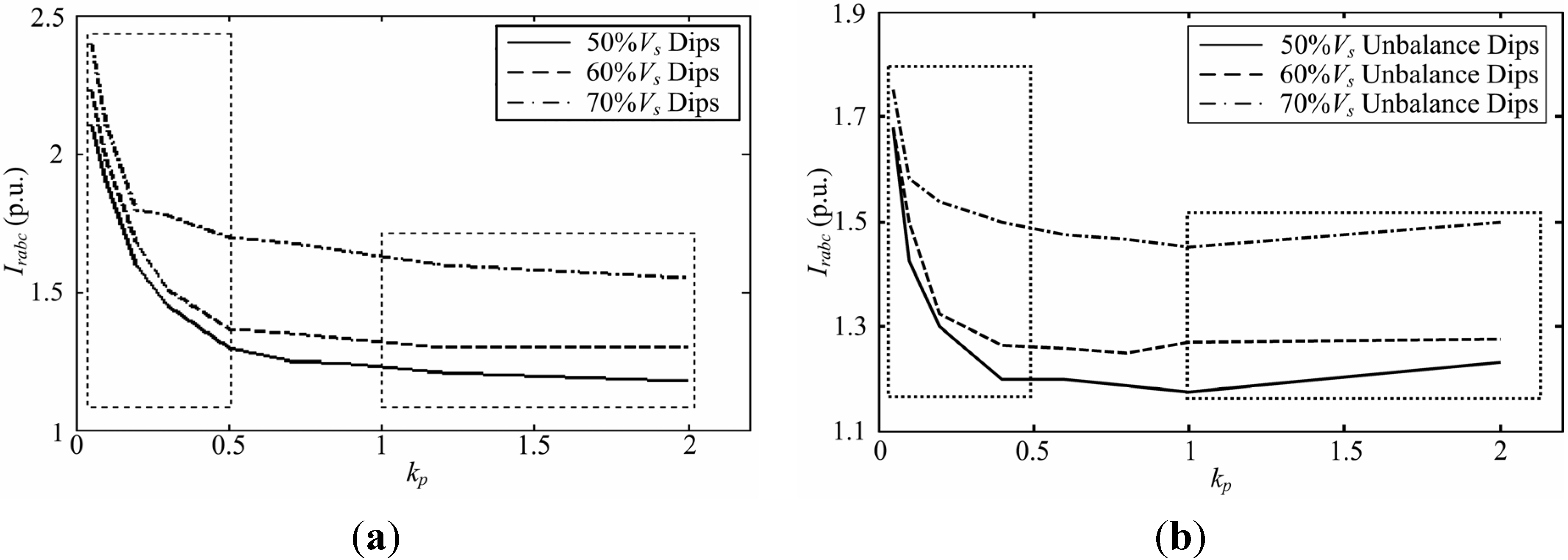 Energies 05 04758 g017