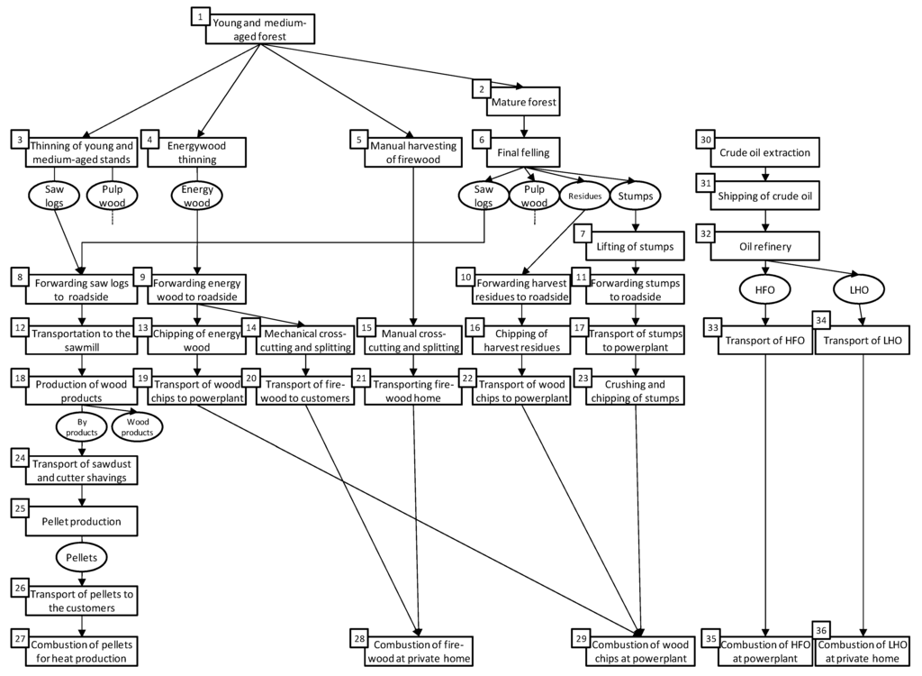 Energies 05 04870 g001 1024